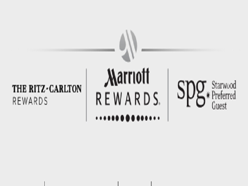 Marriot International’s Expanded Portfolio