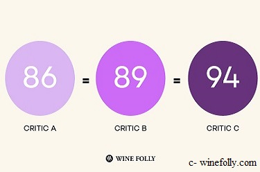 Wine ratings deciphered!
