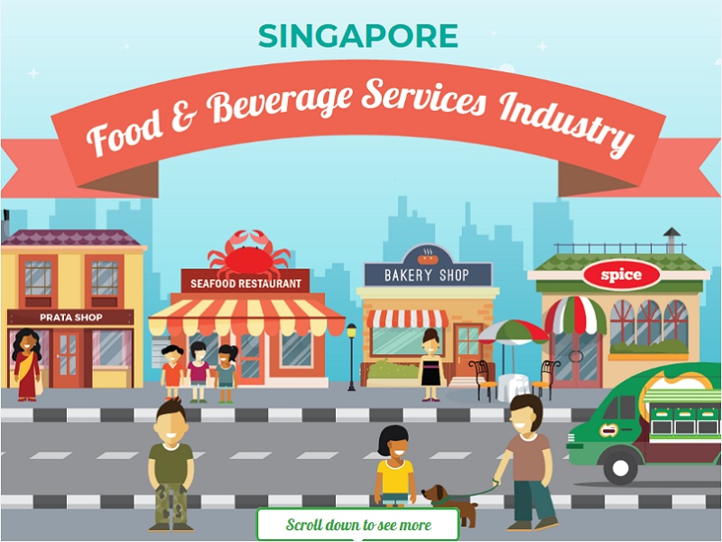 Singapore Food & Services Industry - Statistics